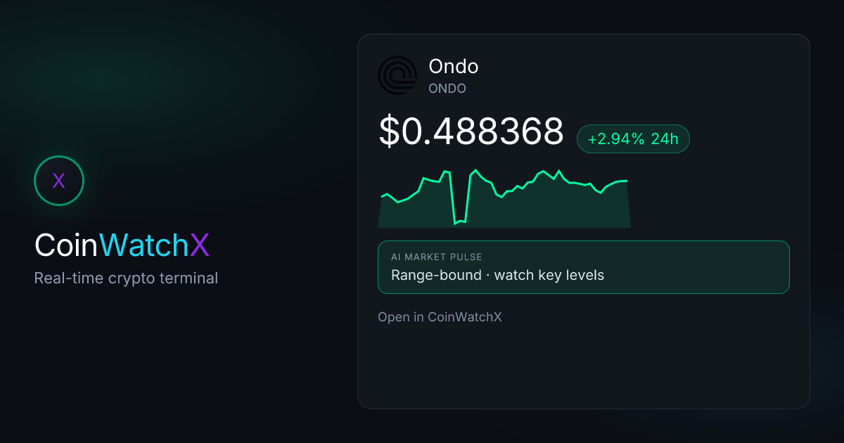 Ondo (ONDO) live chart, market data & price · CoinWatchX