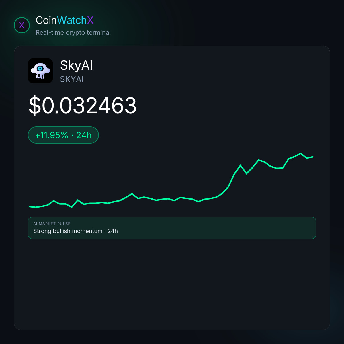 SkyAI (SKYAI) live chart, market data & price | CoinWatchX